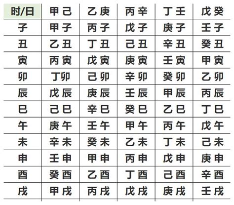 八字命盤 五行|生辰八字查詢，生辰八字五行查詢，五行屬性查詢